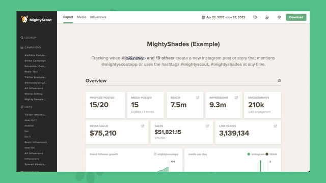 Influencer campagne rapportage en metrics dashboard