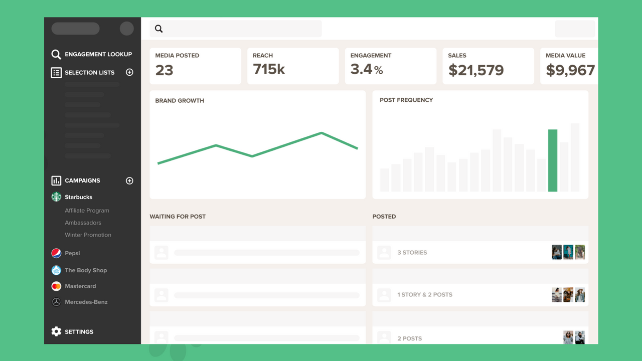 Dashboard to manage influencers, ambassadors & content tracking
