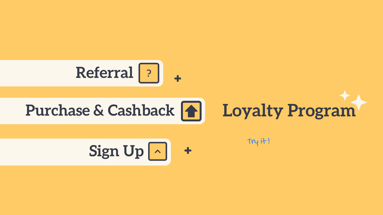 Butikskredit Loyalitetsprogram | Pabloo