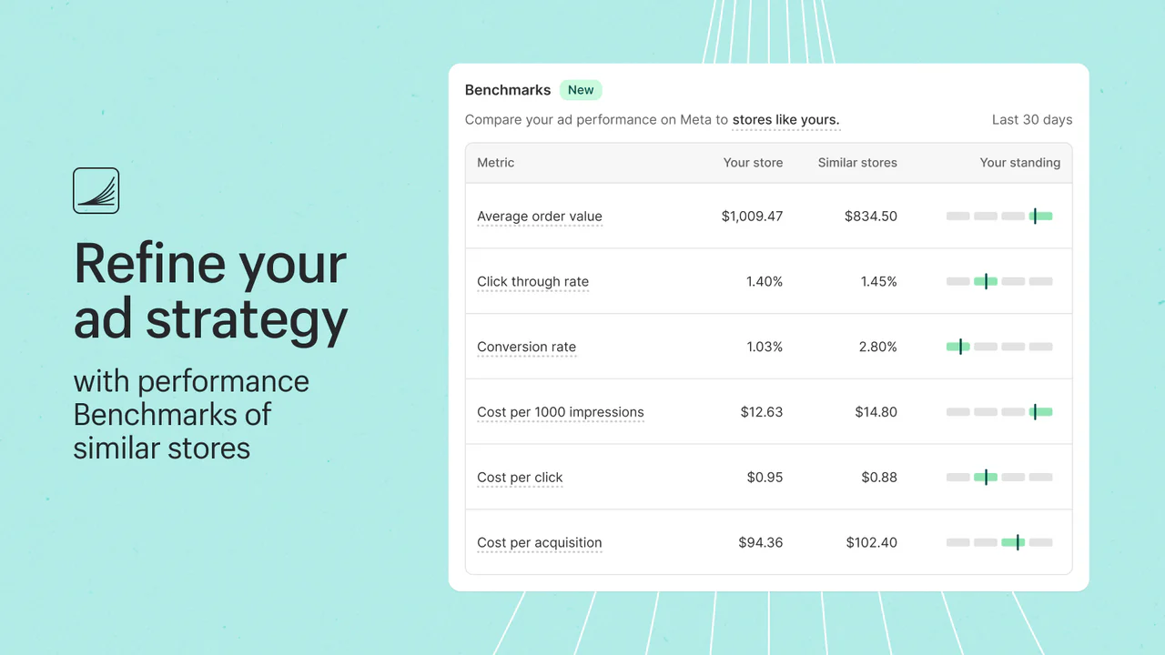 Relatório de benchmark de métricas de desempenho de anúncios na plataforma Meta