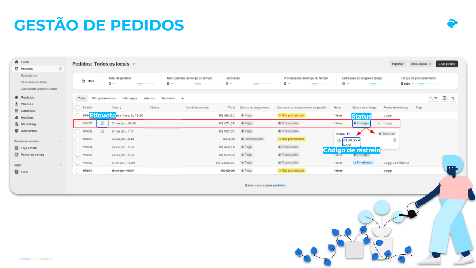 Screenshot da gestão de pedidos painel admin com ilustração