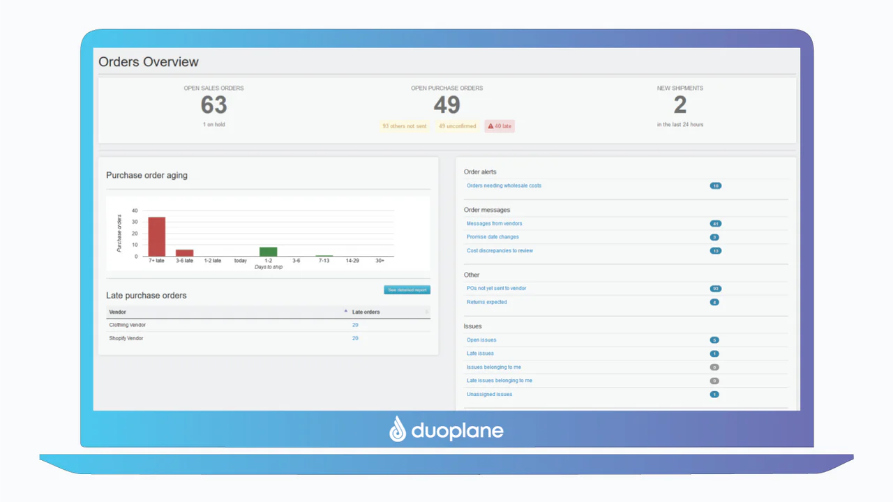 Aperçu des commandes en dropshipping Duoplane