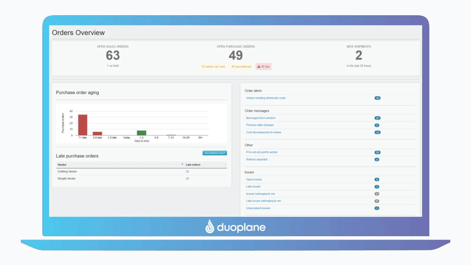 Aperçu des commandes en dropshipping Duoplane