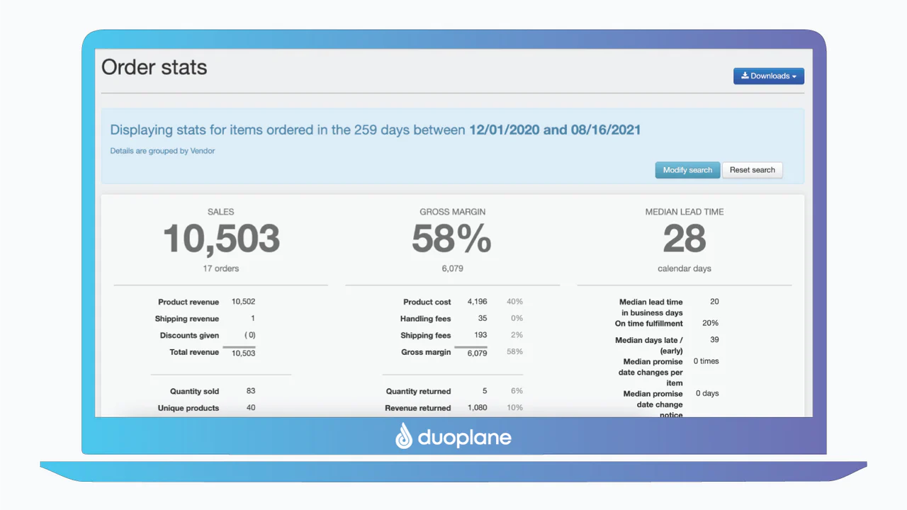 Estadísticas de pedidos de Duoplane