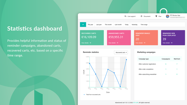 Dashboard für Statistiken zu verlassenen Warenkörben