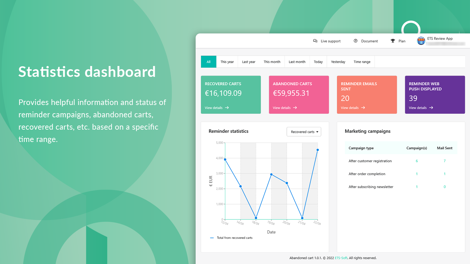 Dashboard für Statistiken zu verlassenen Warenkörben