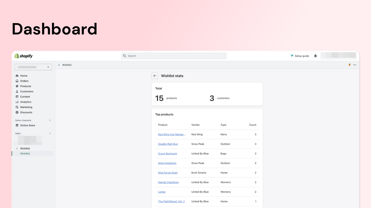 wishlist admin dashboard