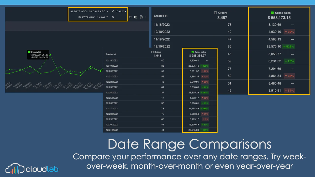 Compare data across multiple ranges or a time series