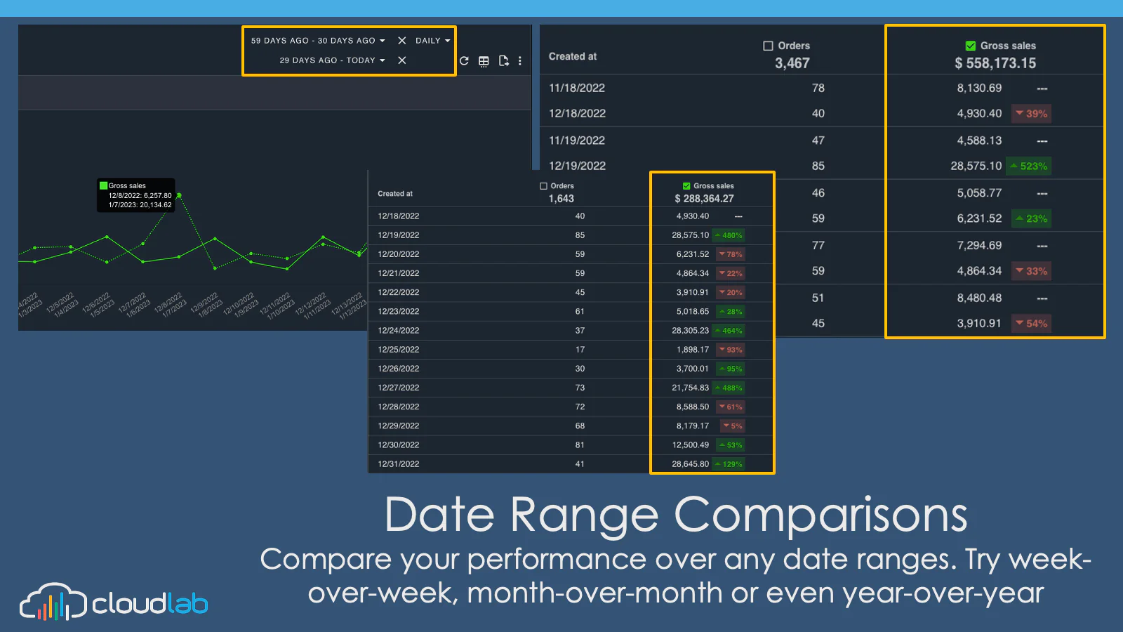 Compare data across multiple ranges or a time series