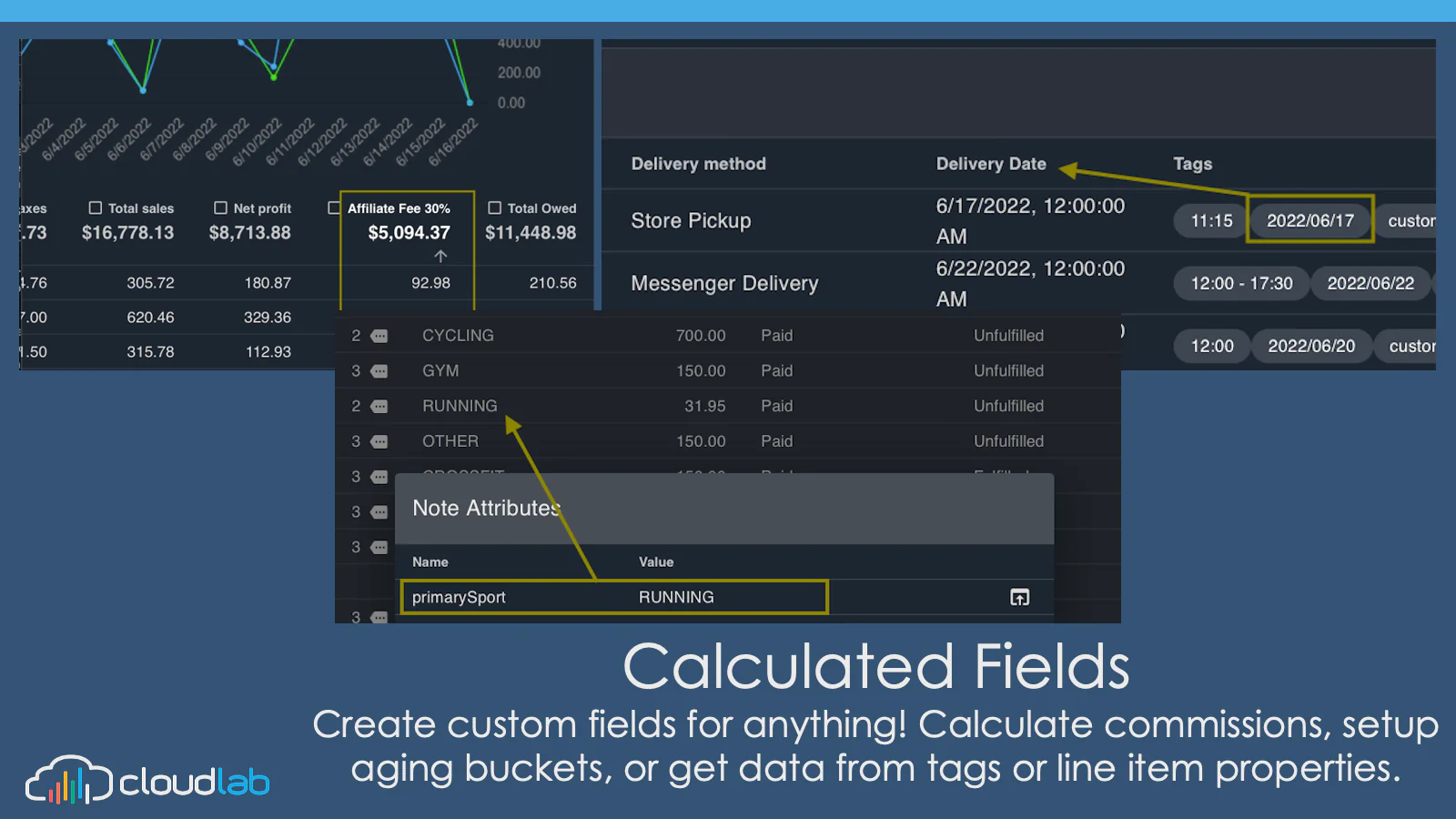 Campos calculados para crear cualquier métrica personalizada que puedas imaginar