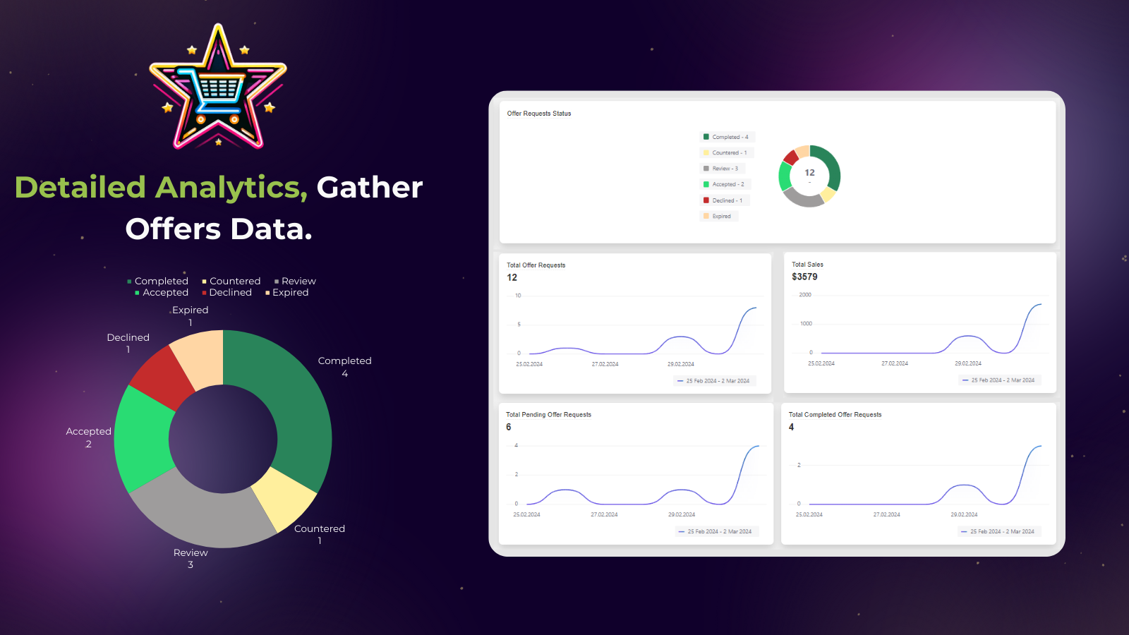 Detaillierte Analysen