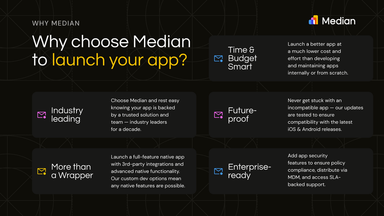 Why choose Median to launch your app?