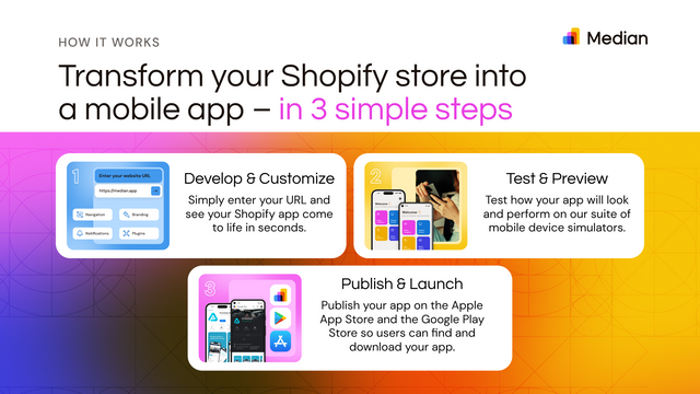 将您的Shopify商店转化为移动应用，只需3个简单步骤