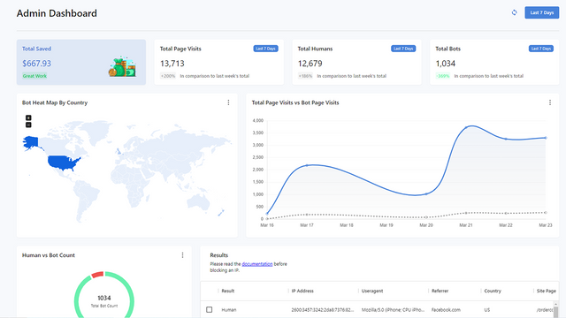 Negate Bot Protection Click Protection for Marketing Dashboard