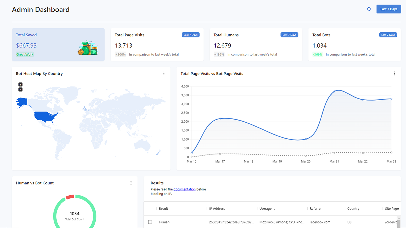 Negate Bot Protection Klikbeskyttelse for Marketing Dashboard