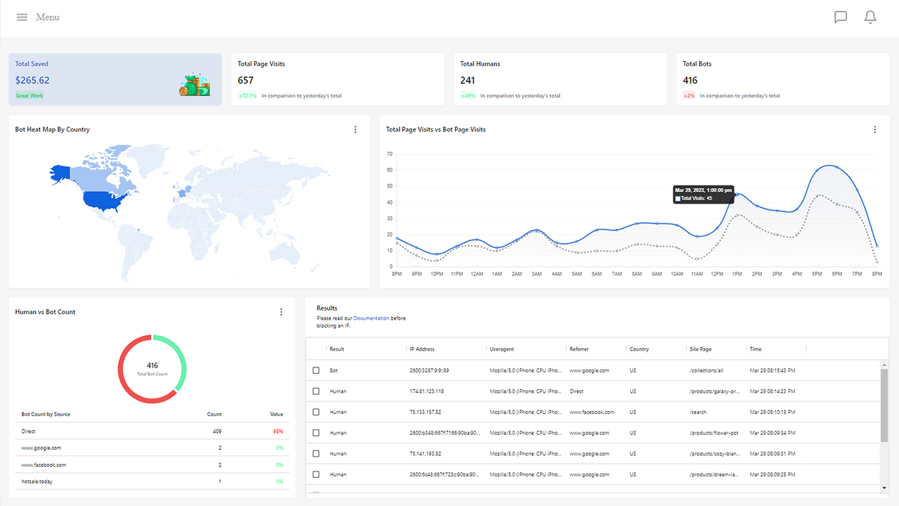 Negate Bot Protection Analytics Chart