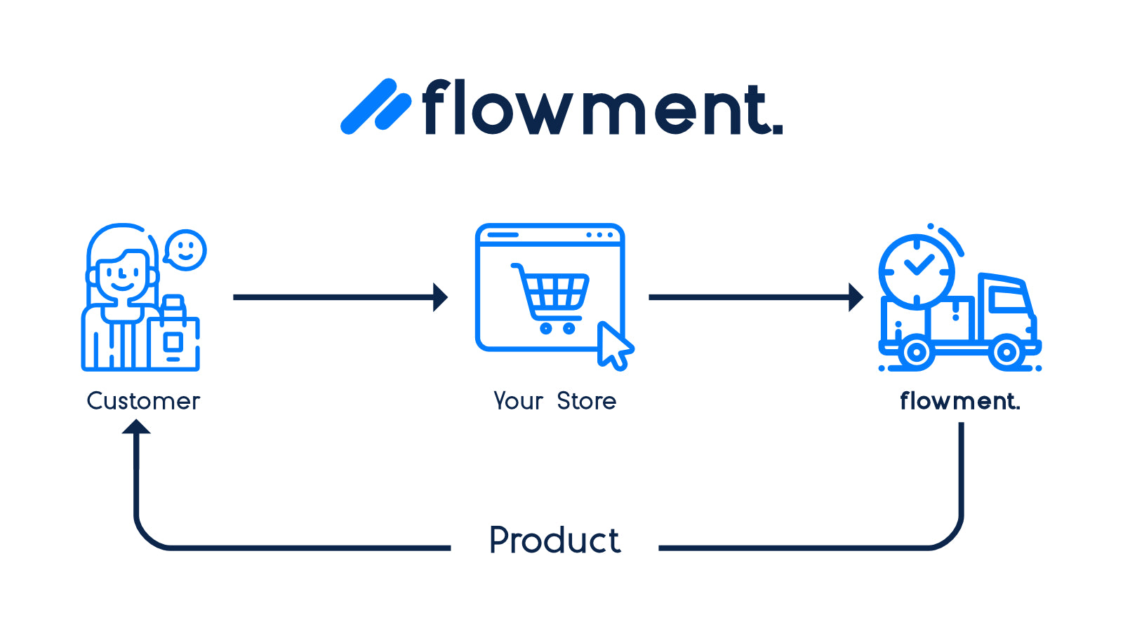 flowment Screenshot