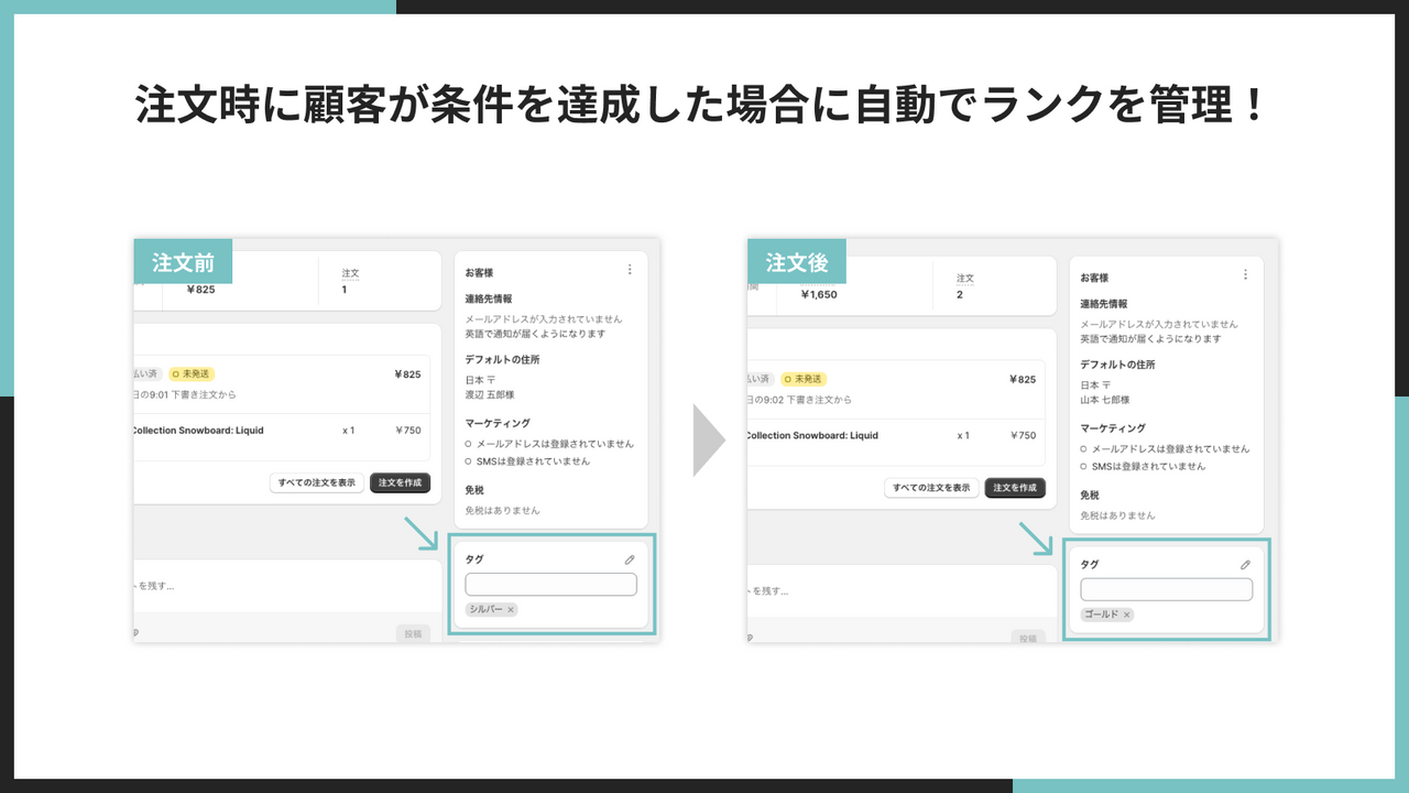 注文時に顧客が条件を達成した場合にも自動でタグが追加される！