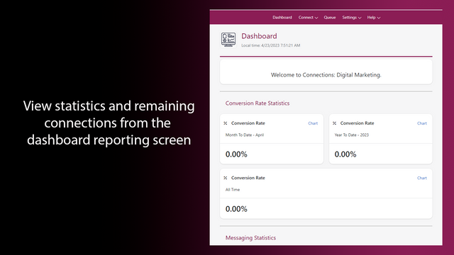 Dashboard Rapportage