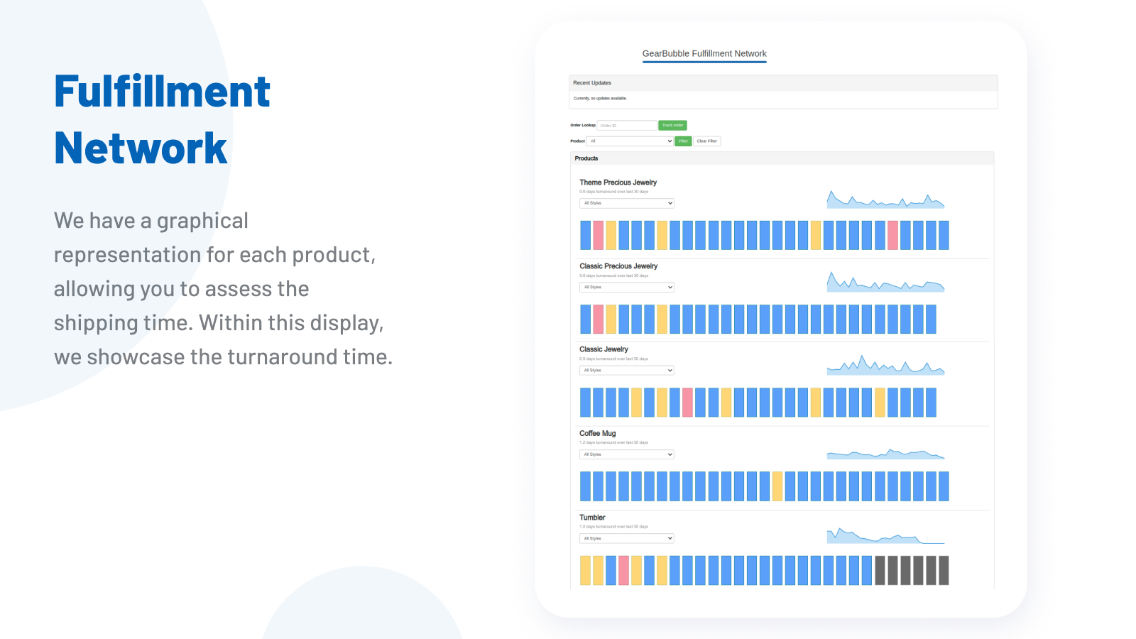 Fulfillment Network, Turnaround Time, Shipping Time