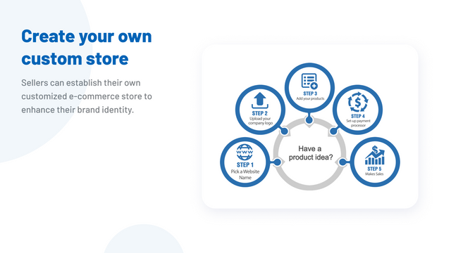 Customizable e-commerce stores with Whitelabel domain