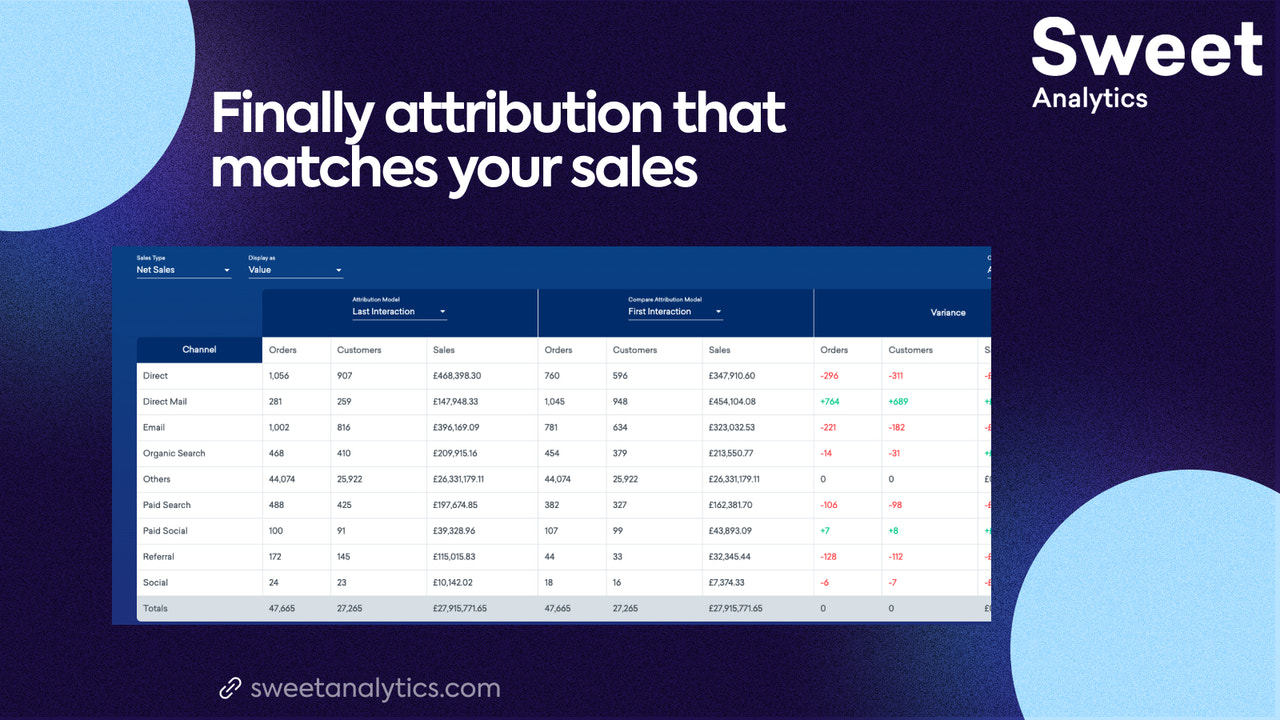 Sweet Analytics proporciona atribución para canales en línea y fuera de línea