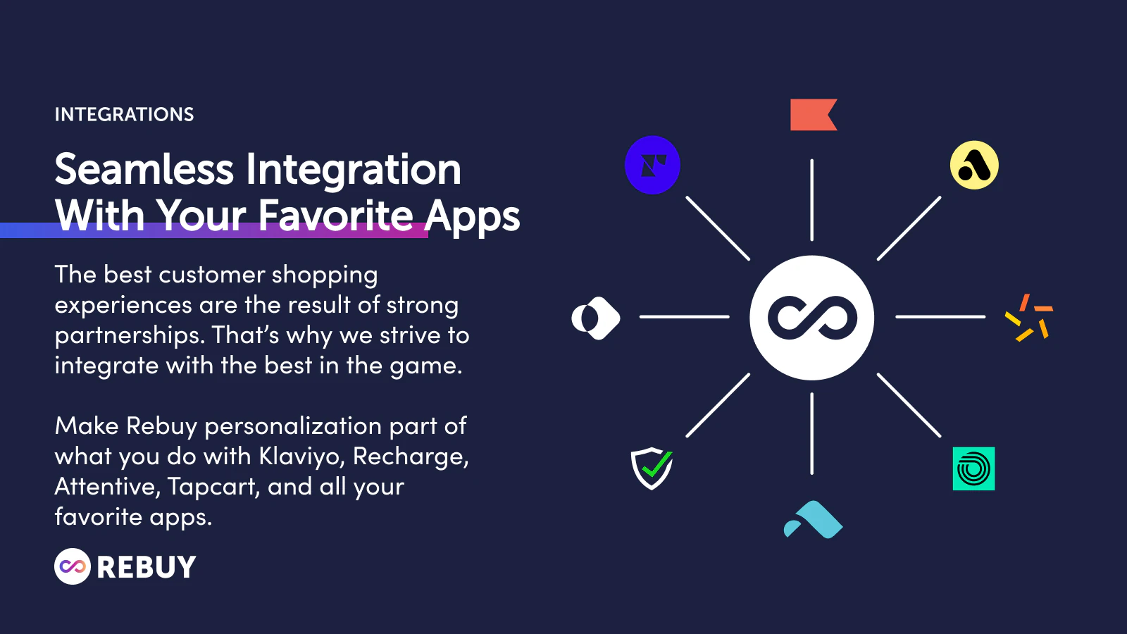 Rebuy integrates with your favorite apps