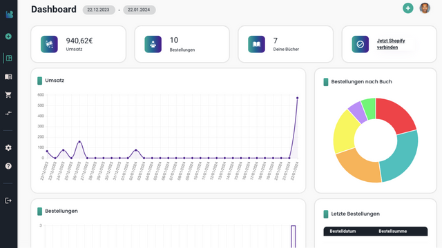 Dashboard from Bookhub