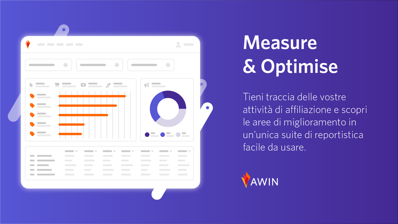 Measure & optimise