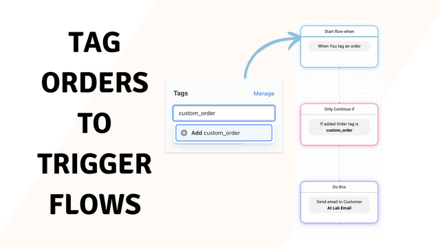 Tag orders to trigger flows