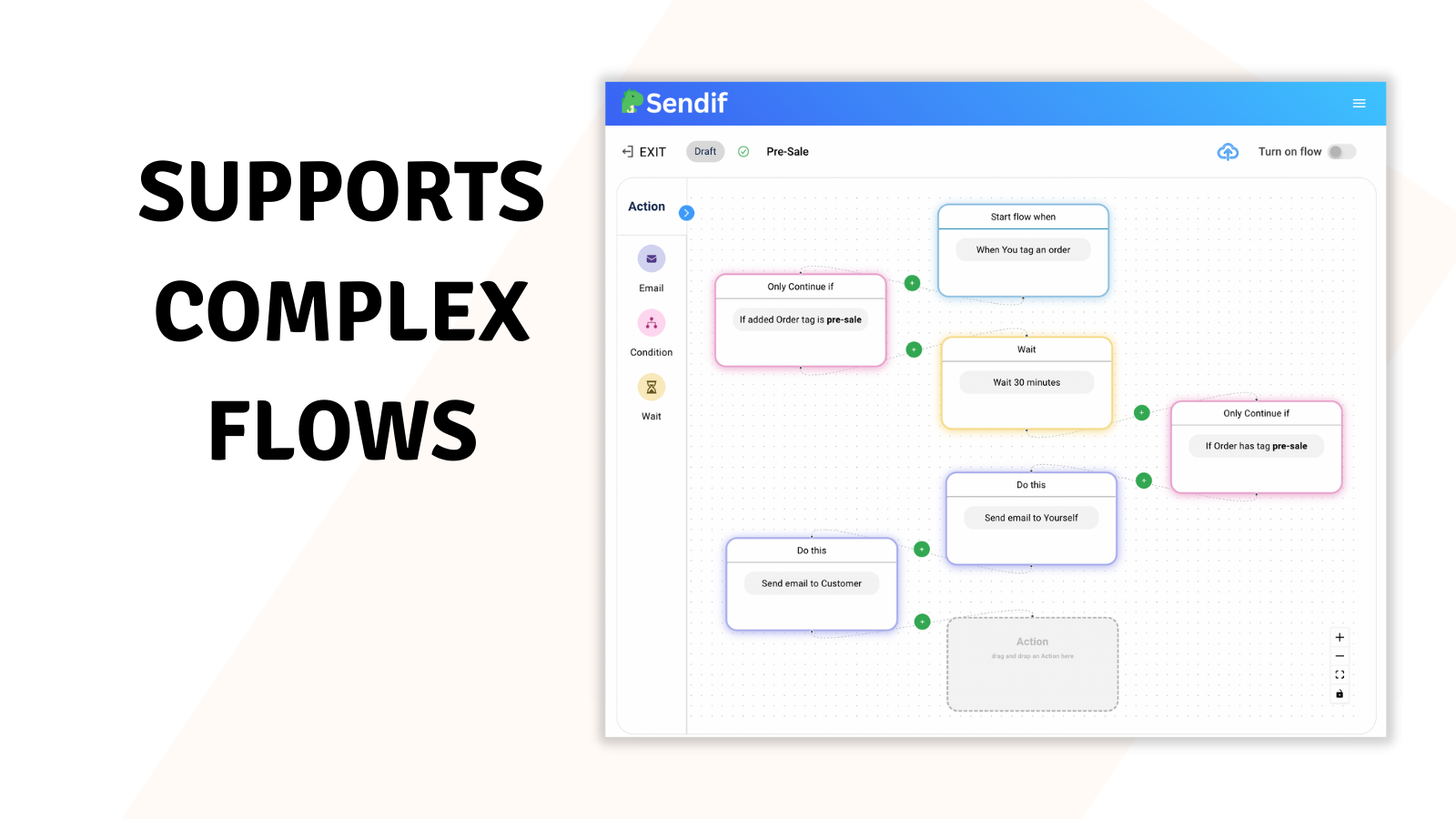 Support for complex flows