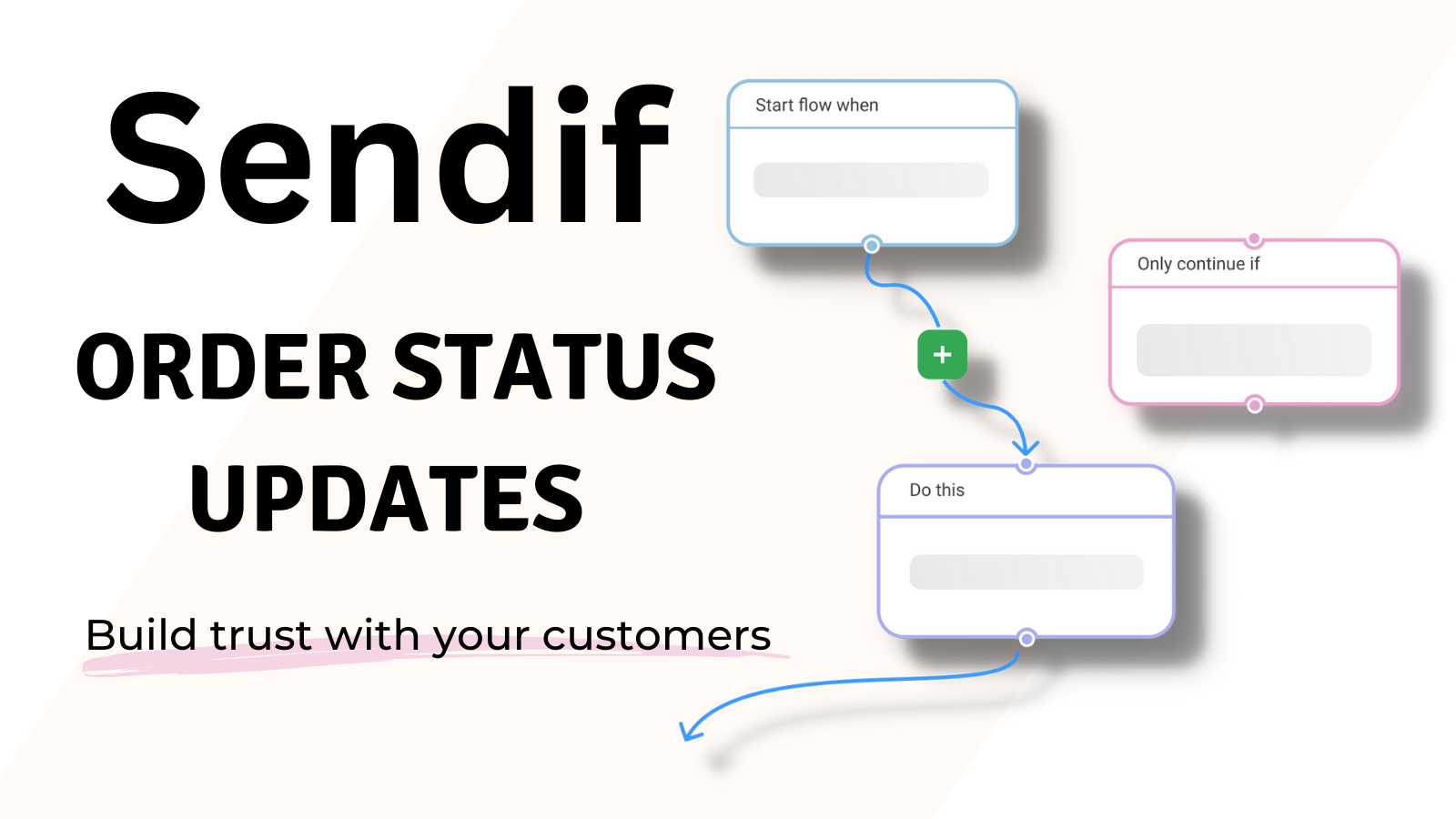 Sendif: Order Status Updates Screenshot