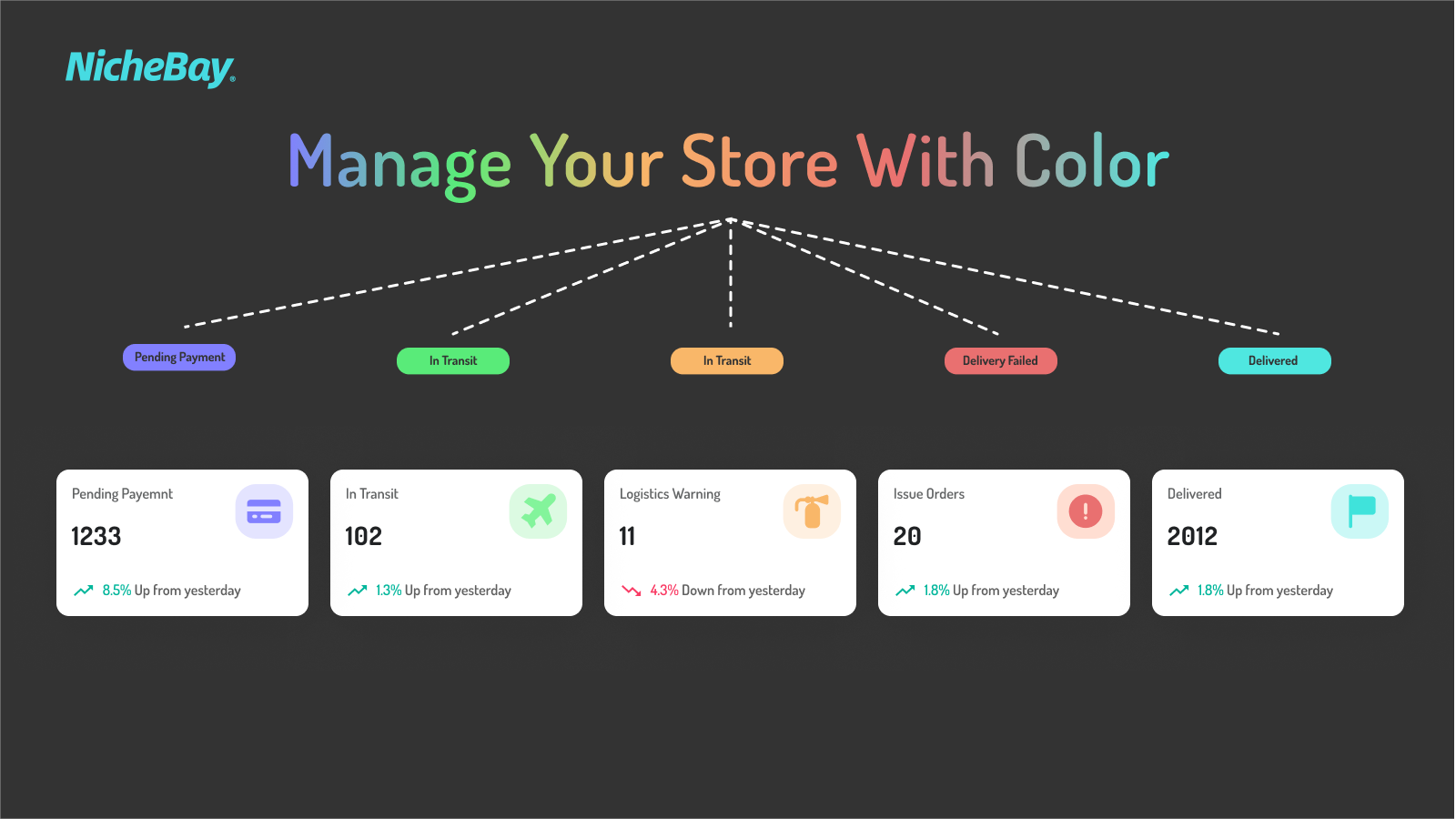 Manage orders and track&trace with color, it’s so easy