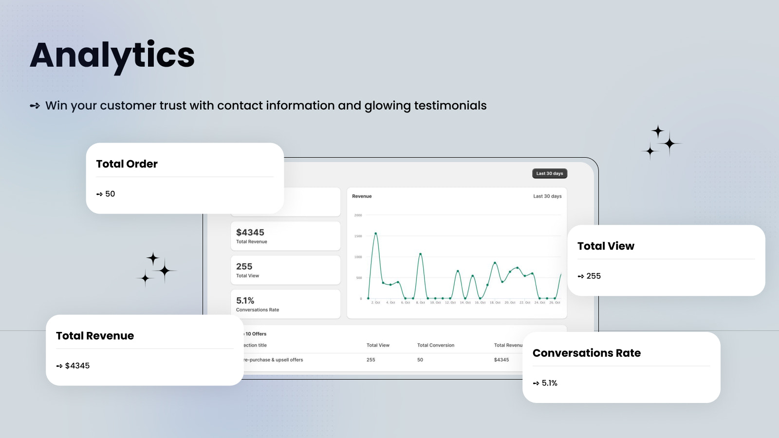 analyser