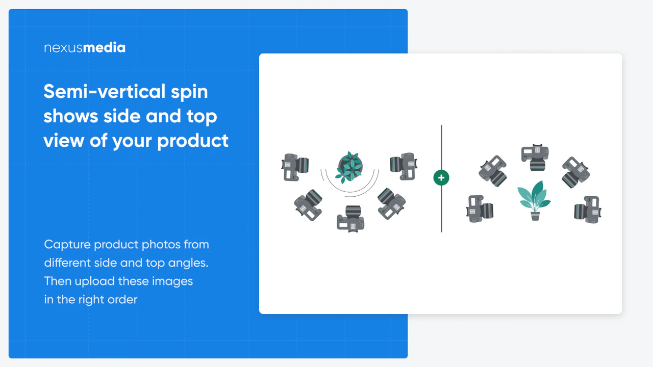 Ajoutez des images à 360 interactives ou en rotation automatique à partir d'autres perspectives