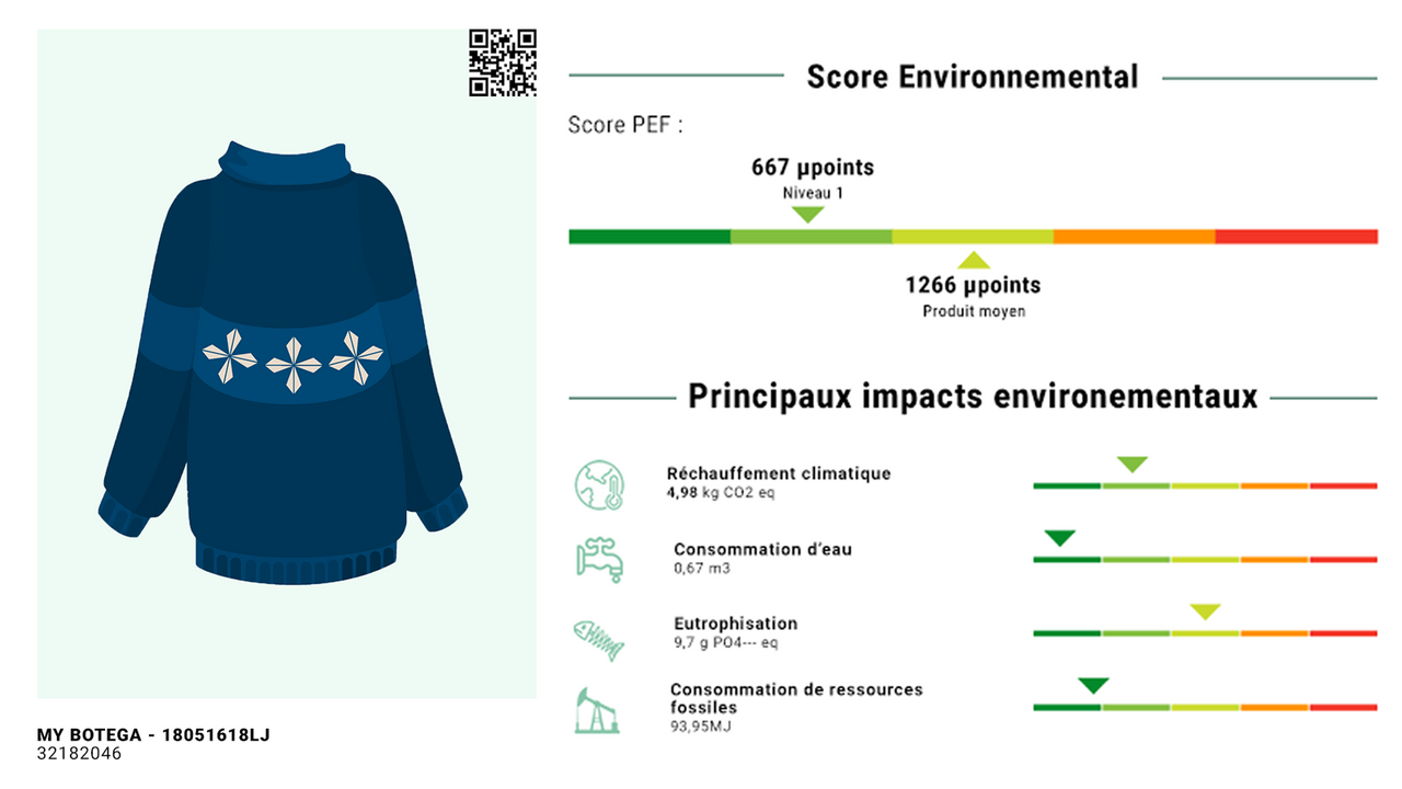 Puntuación ambiental