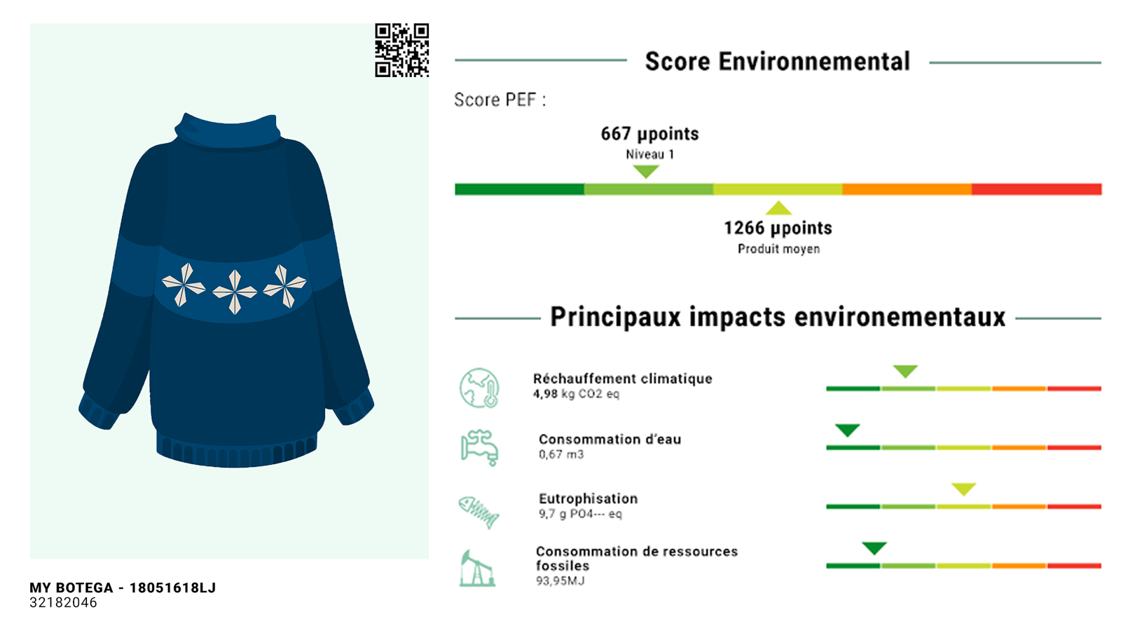 Miljø score