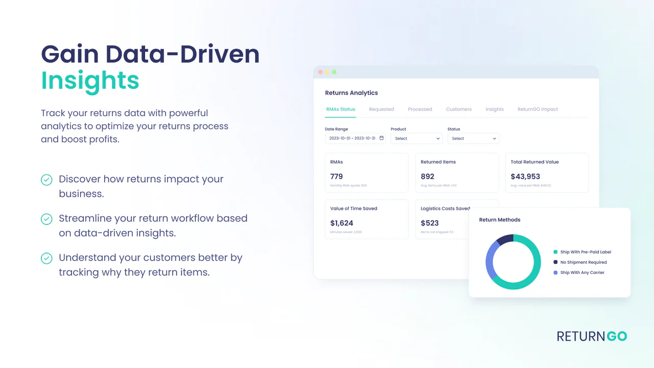 Retouranalyse dashboard toont retourgegevens