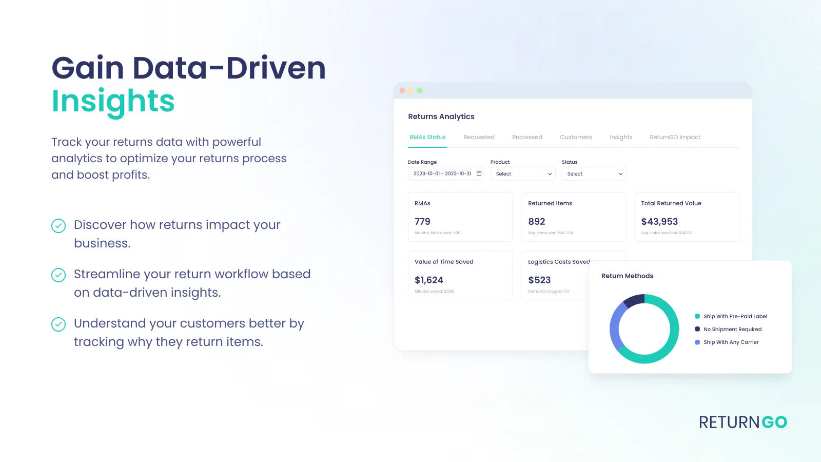 Returanalysdashboard som visar returdata