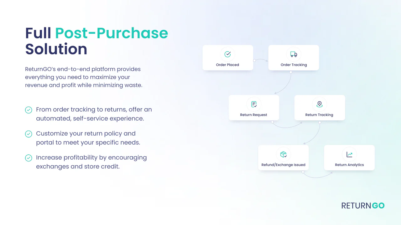 Post-purchase process steps