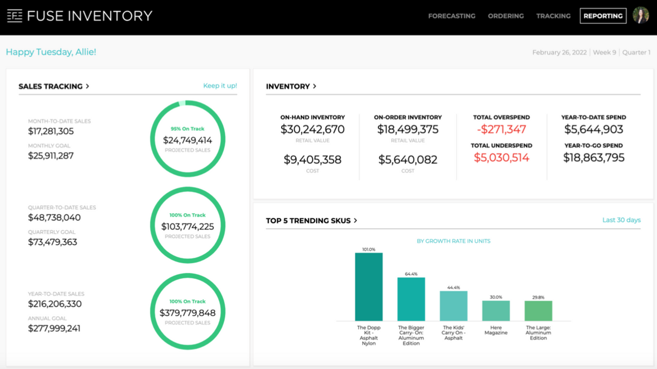 Reporting Dashboard