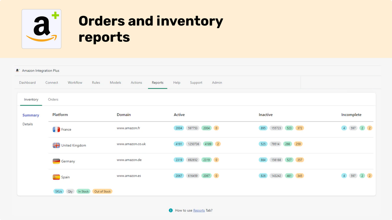 Orders and inventory reports
