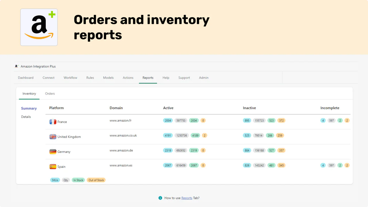 orders and inventory reports