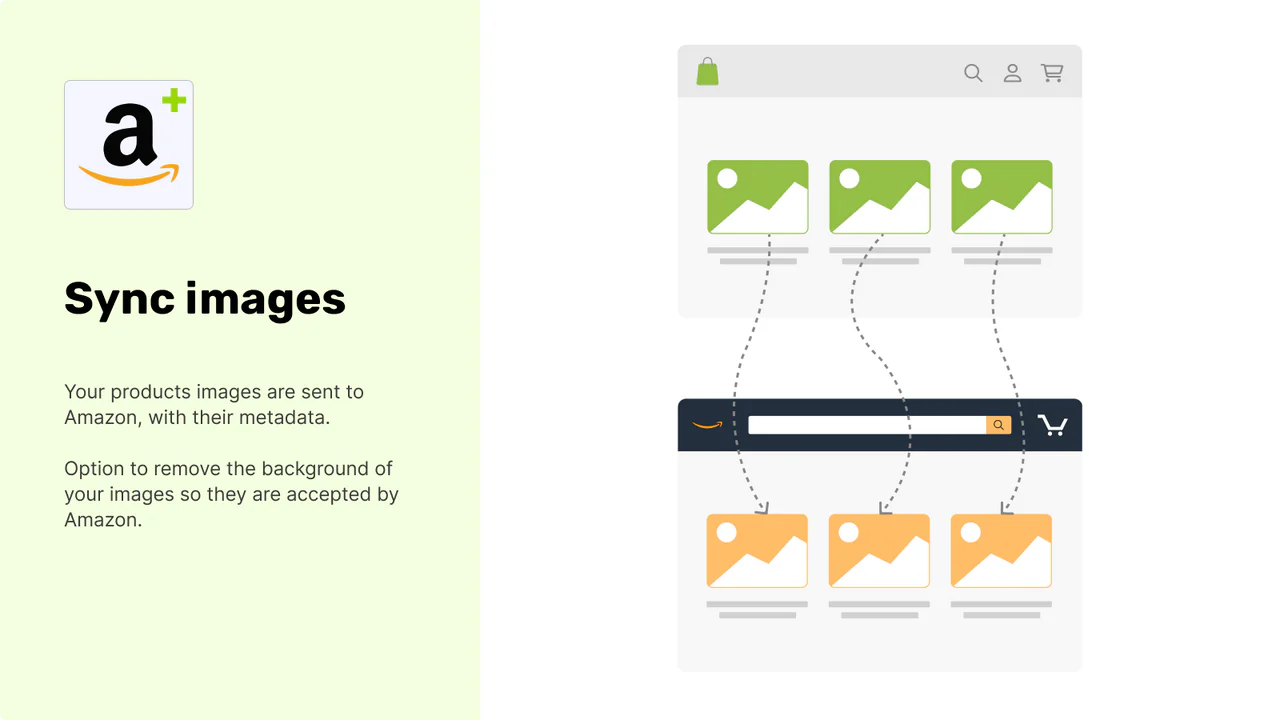 sync images Shopify Amazon