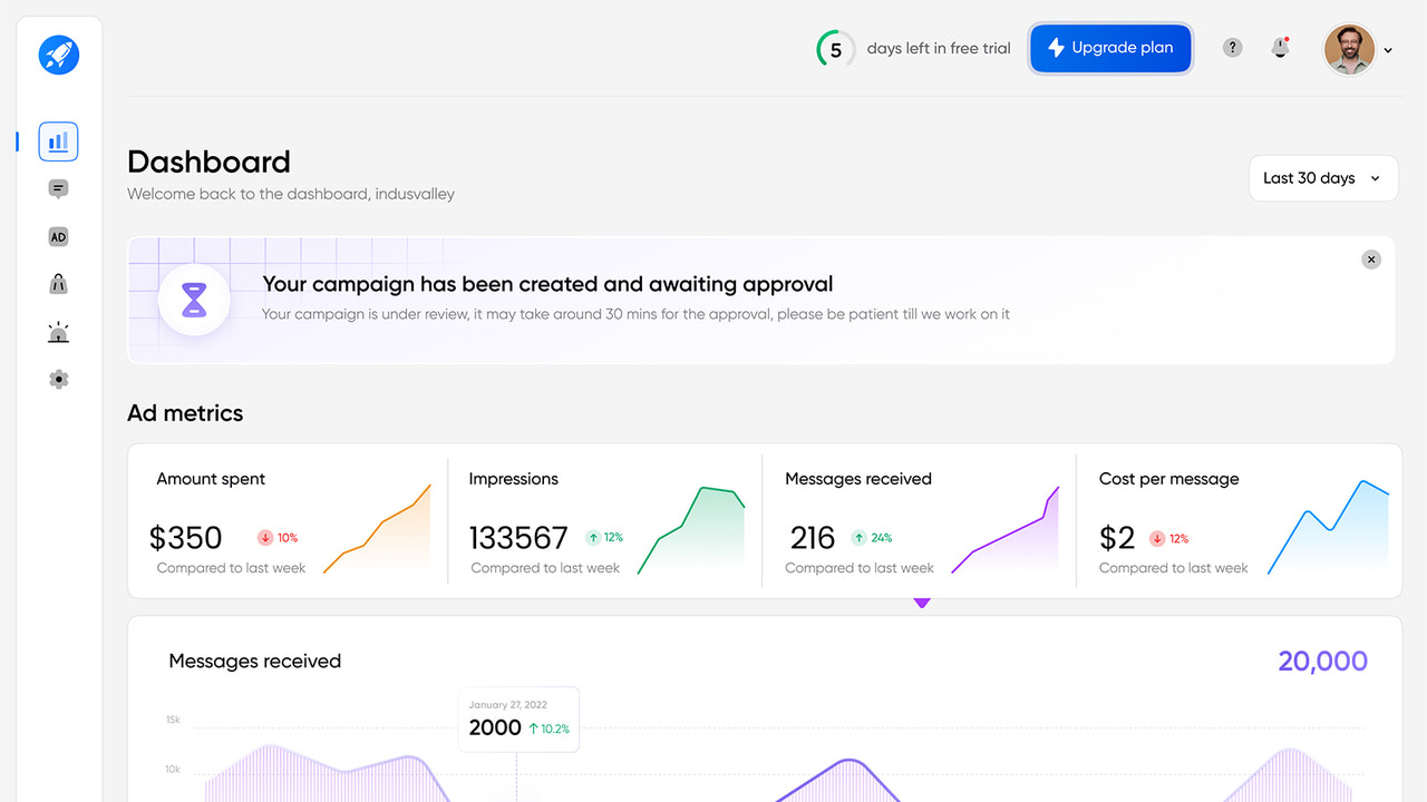 Insights de Campanha em Tempo Real e Criador de Anúncios