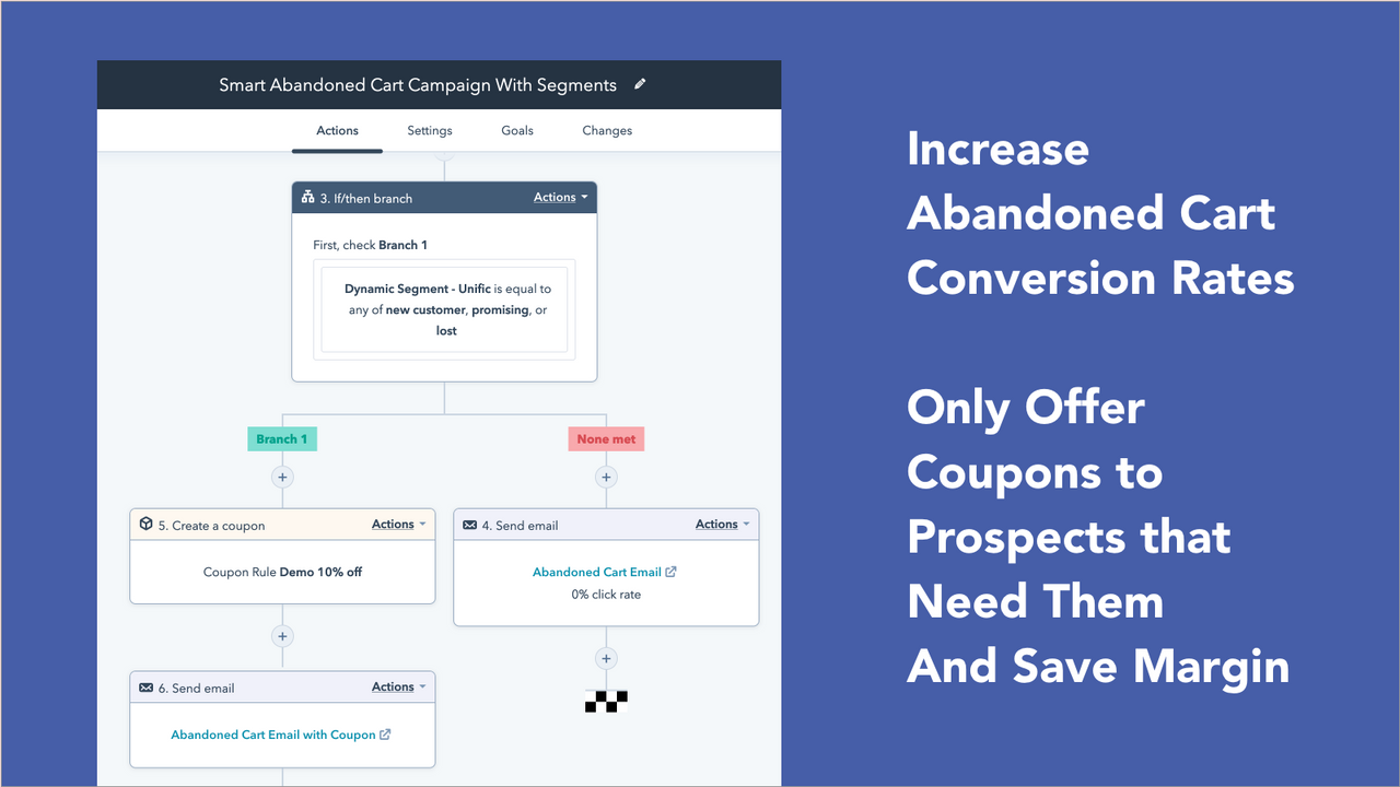 Increase abandoned cart conversion rates and save margin