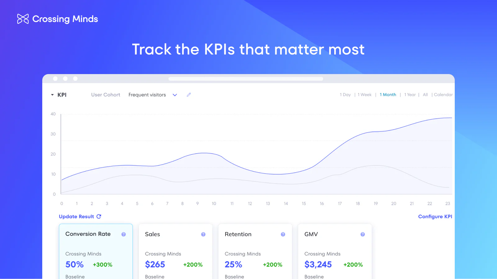 Siga los KPIs que más importan