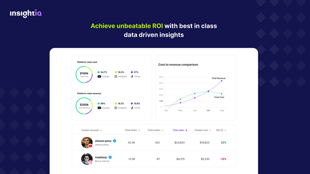 Mesurez le ROI et les ventes à partir du contenu de marketing d'influence