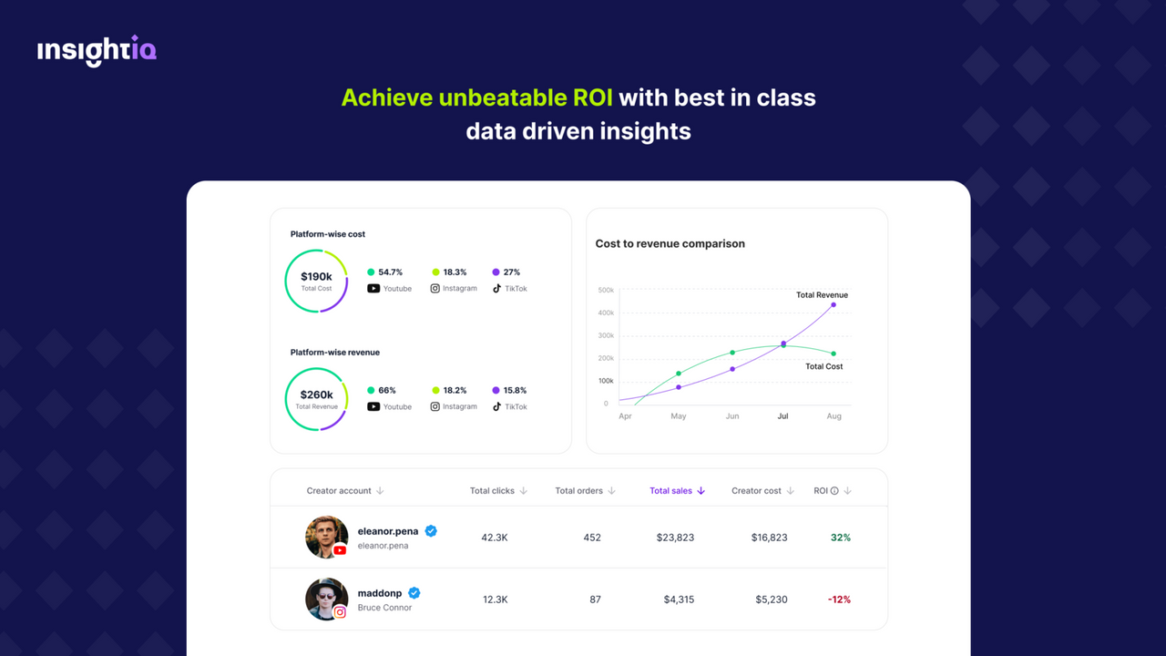 Meça o ROI e as vendas do conteúdo de marketing de influenciadores