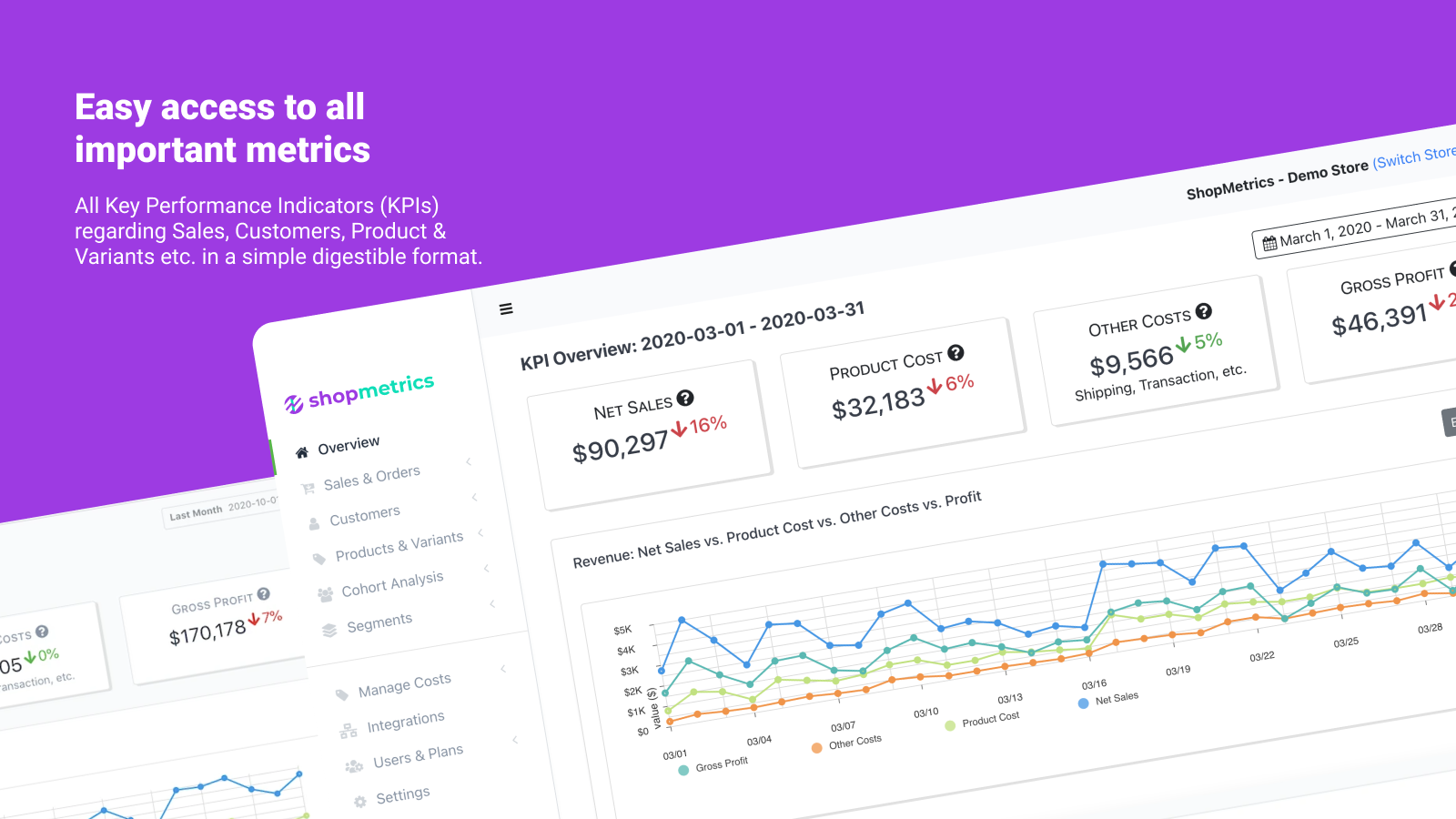 tableau de bord des métriques revenus profit tendances des coûts analyse des clients